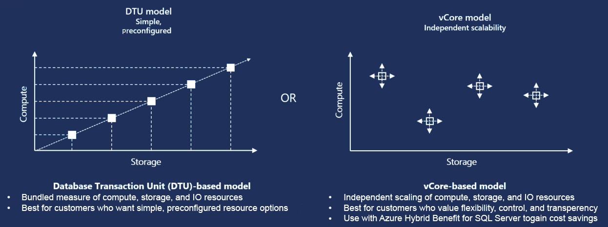 Achieving scalability in DTU and vCore models