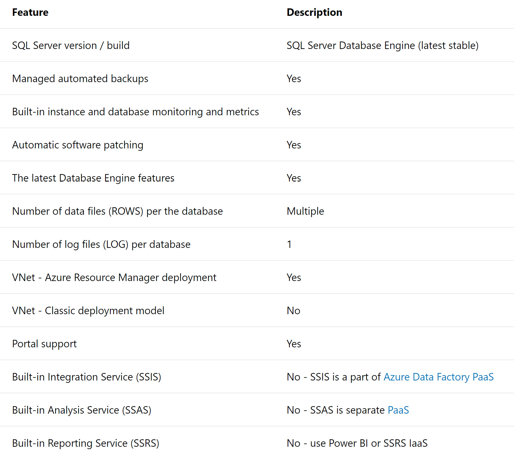 SQL Database Managed Instance features