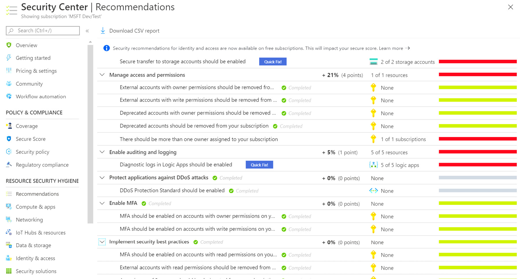 The ‘Recommendations’ pane of Security Center, displaying the security recommendations for identity and access.