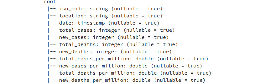 The output of the coviddata.printSchema() command displaying the schema of the DataFrame for each column.