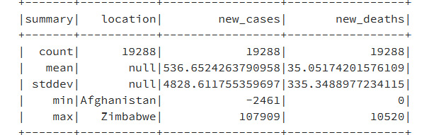 The output of the CovidDataSmallSet.describe().show() command displaying the statistics of each column.