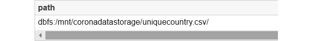 The mounted path within the Spark nodes displayed as dbfs:/mnt/coronadatastorage/uniquecountry.csv/.