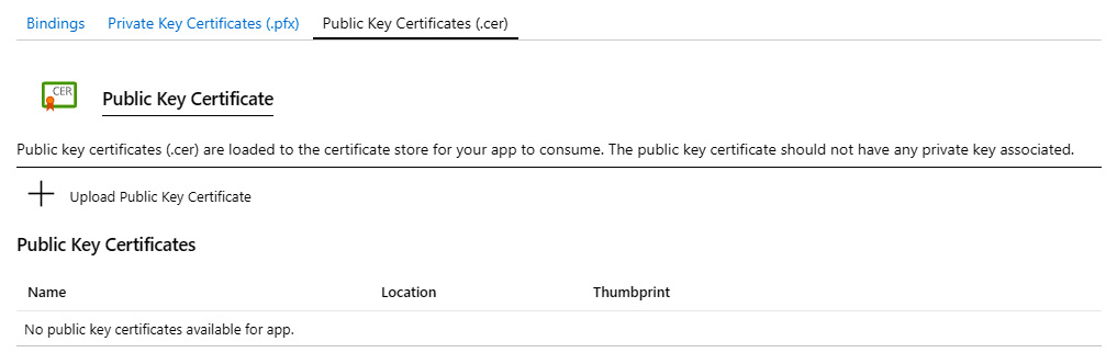 Figure 9.8 – Public key certificate
