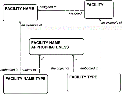 Facility Names.