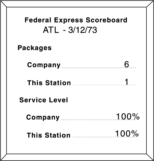 Early Federal Express feedback board.