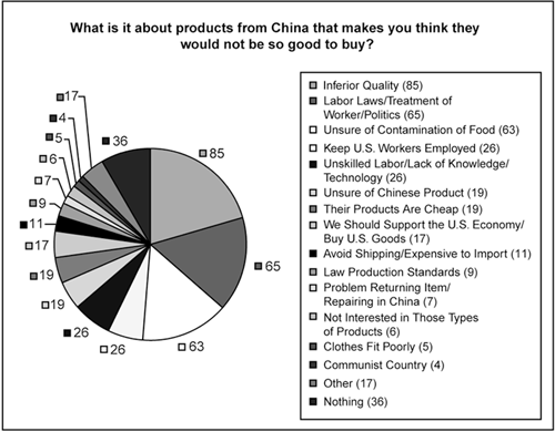 Reasons for Not Buying Chinese Products.