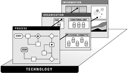 Critical Dimensions of BTM