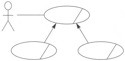 Business use-case model