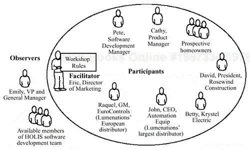 HOLIS 2000 requirements workshop structure