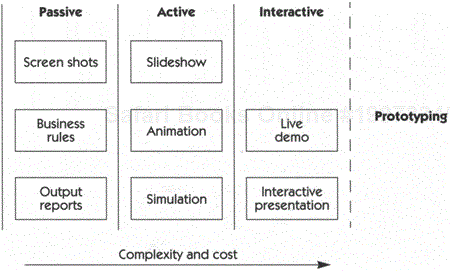 Storyboarding continuum