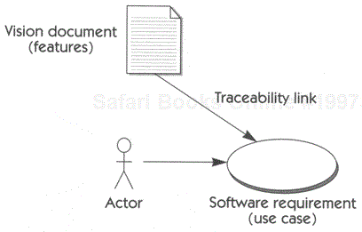 Traceability link from Vision document to software requirement