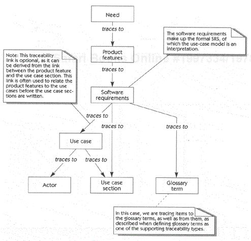 Augmented traceability relationships