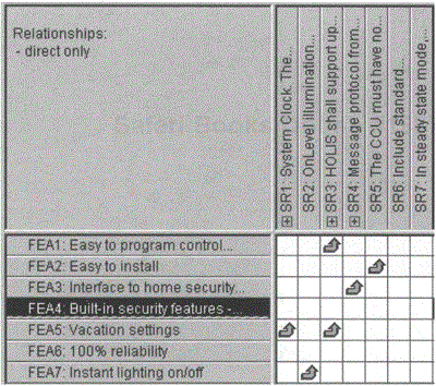 Using traceability to detect missing relationships