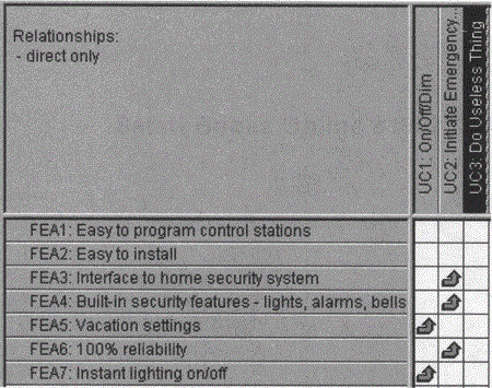 Omitted use case relationship