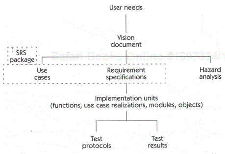 Implementation documentation