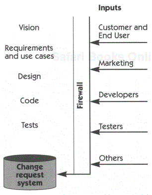 Change capture