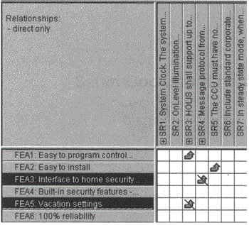 Impact analysis by traceability link