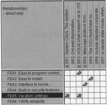 Abbreviated traceability matrix after FEA5 was altered