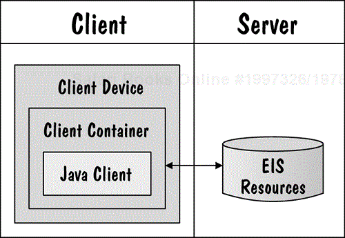 Standalone Deployment Configuration