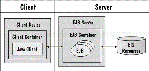 EJB-Centric Deployment Configuration