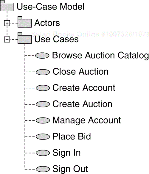 “Use Cases” Package in the Use-Case Model Structure