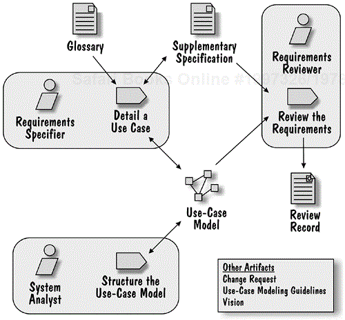 Refine the System Definition Workflow Detail Overview Diagram