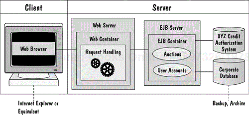 Architecture Overview