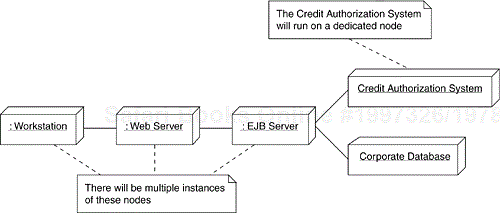 Initial Deployment Model