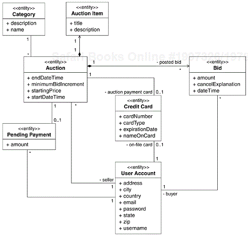 Key Abstractions