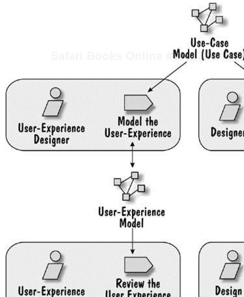 Analyze Behavior Workflow Detail Overview Diagram