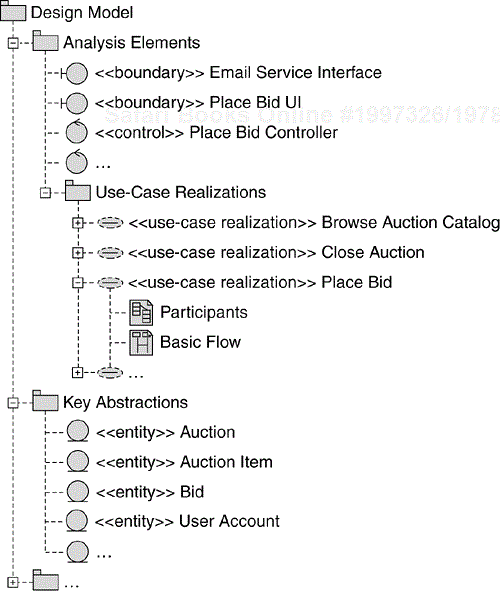 Analysis Elements Model Structure