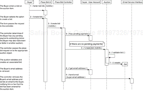 “Place Bid” Use-Case Realization Basic Flow