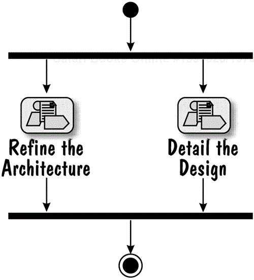 Design Overview Diagram