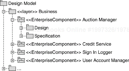 The Business Layer in the Design Model Structure