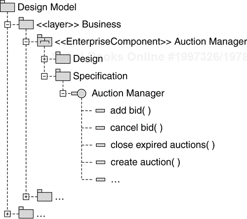 Auction Manager Interface Description