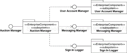 Design Subsystem Dependencies in the Design Model