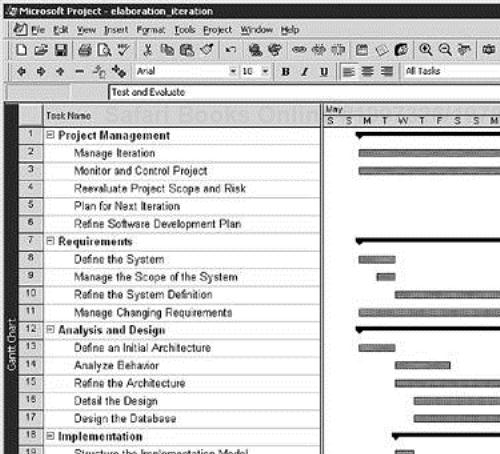 An Elaboration Phase Iteration Plan