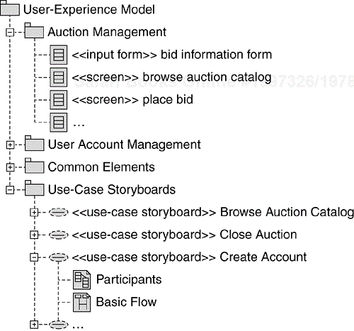 User-Experience Model Structure