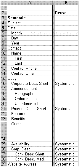 Press release systematic reuse elements.