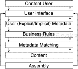 How dynamic content happens.