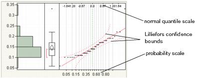 Normal Quantile Plot