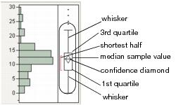 Outlier Box Plot