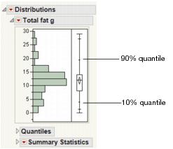 Quantile Box Plot