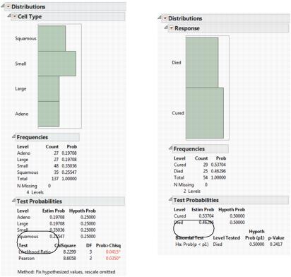 Examples of Test Probabilities Reports