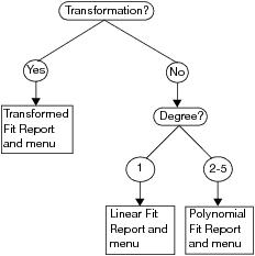 Example of Fit Special Flowchart