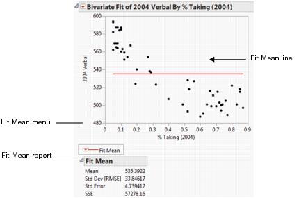 Example of Fit Mean