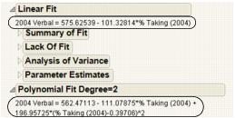 Example of Equations of Fit