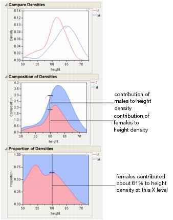 Example of the Densities Options