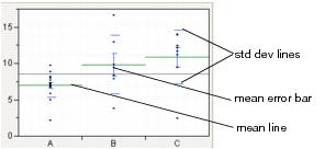 Mean Lines, Mean Error Bars, and Std Dev Lines