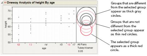 Highlighting Comparison Circles